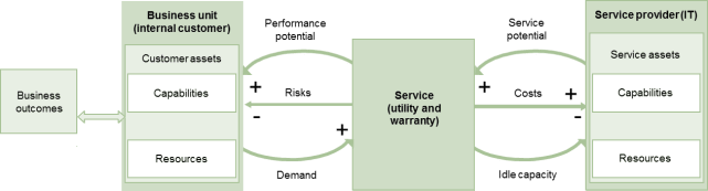 itil-oder-cobit-digicomp-2