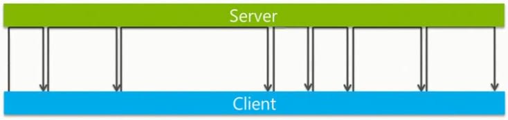 signalr-web-applikationen_02