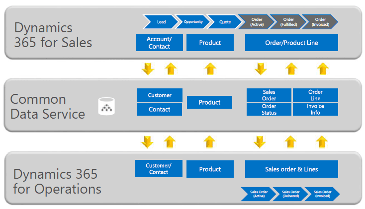 microsoft dynamics 365 - was ist neu