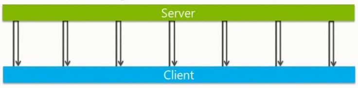 signalr-web-applikationen_01