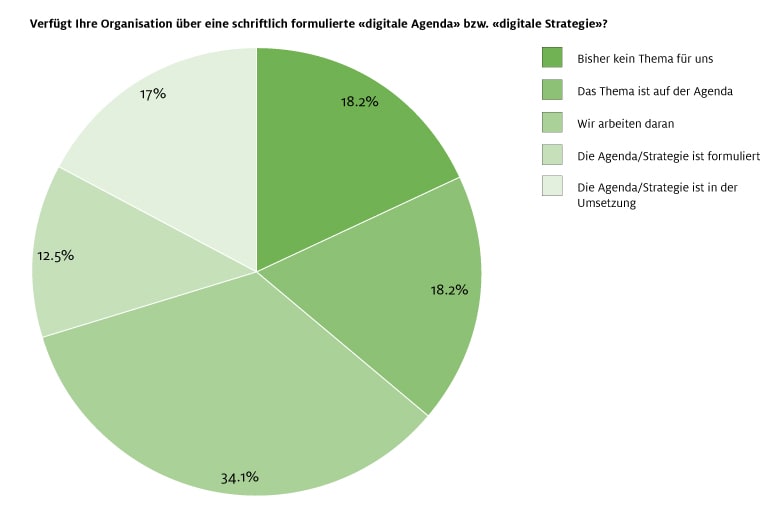 LD_Umfrage-Diagramm_2