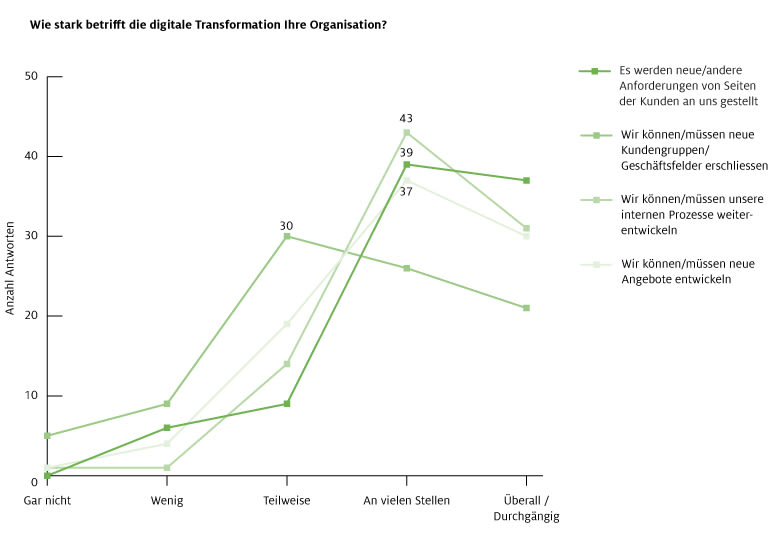 LD_Umfrage-Diagramm_1