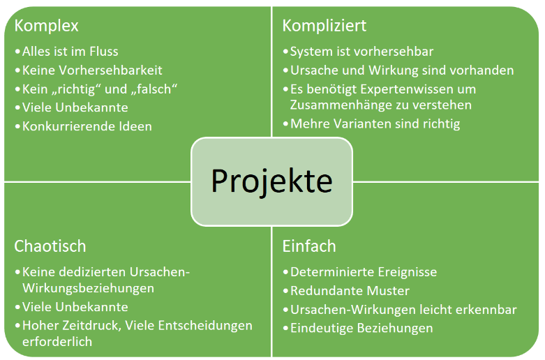hybrides projektmanagement