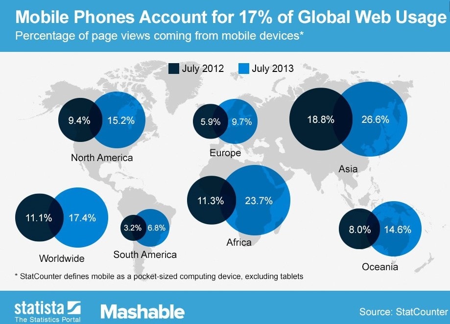 Internetzugriffe von mobilen Geräten (exkl. Tablets)