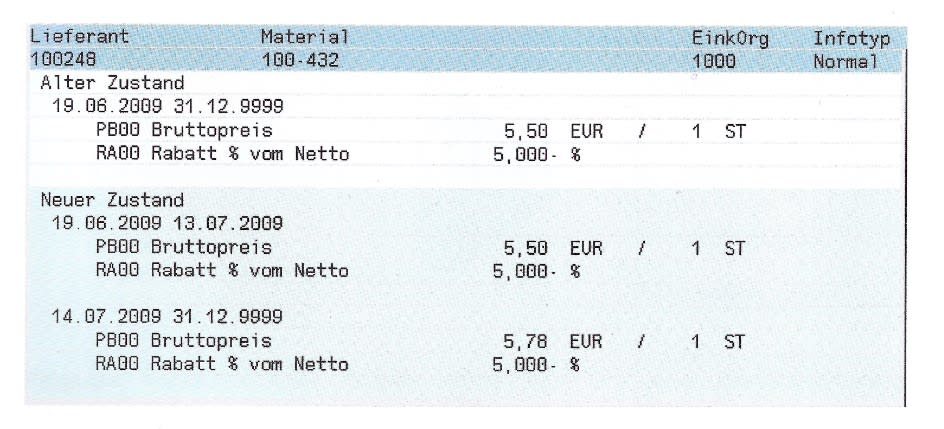 Anpassung der Preise Lineare Preisanpassung 2