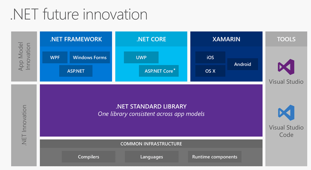 .net-future-innovation