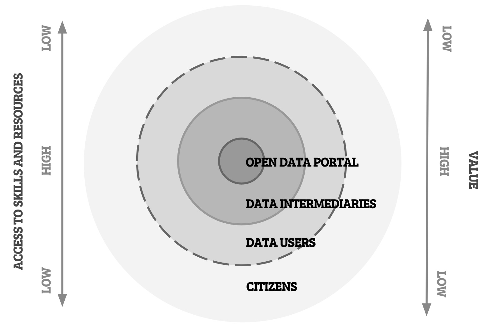 Why open data needs to be "Citizen literate"