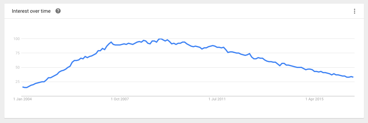 Why social media isn't blogging.