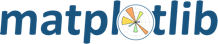 Df asset matplotlip