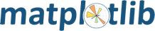 Df asset matplotlip