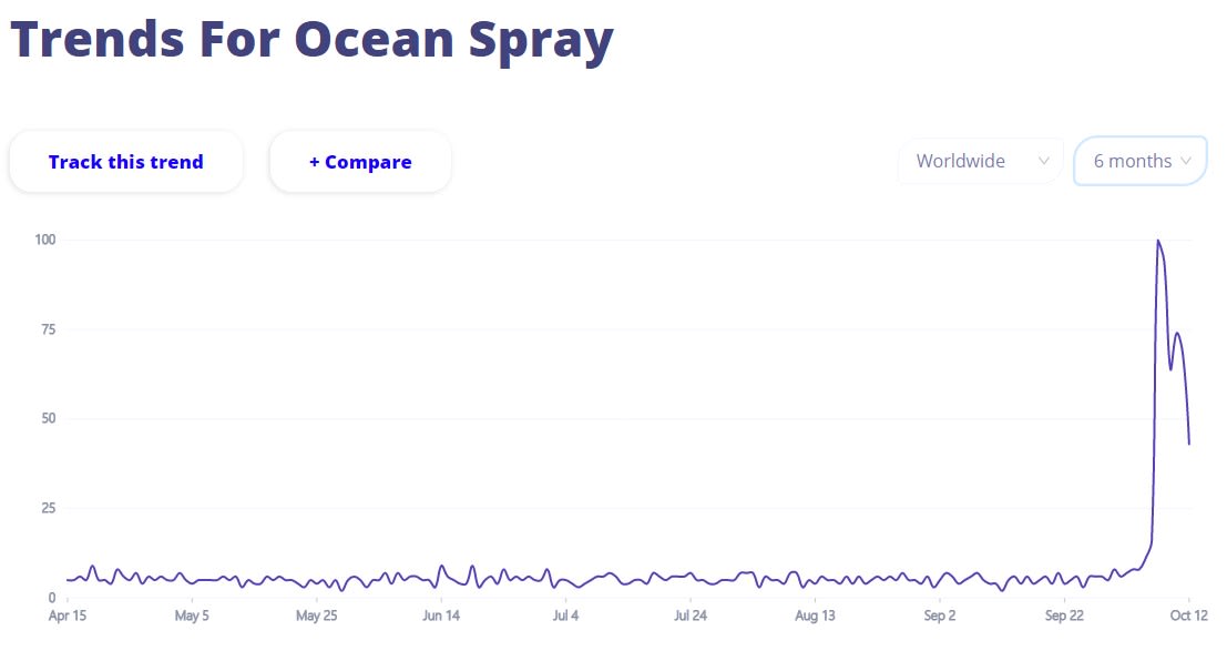 ocean spray viral marketing