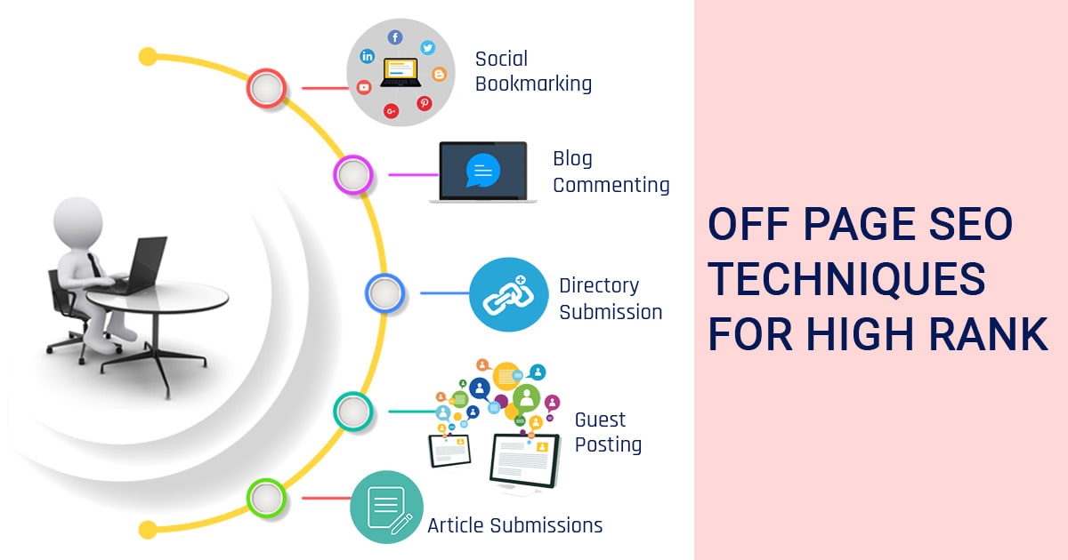 Off Page SEO Techniques