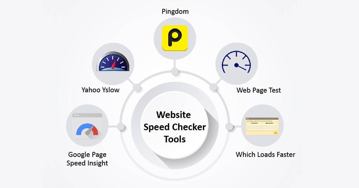 Website Speed Checker Tools