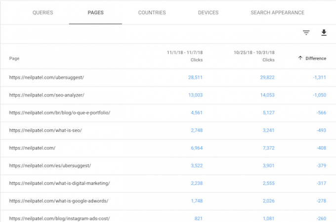 Increase Google Traffic