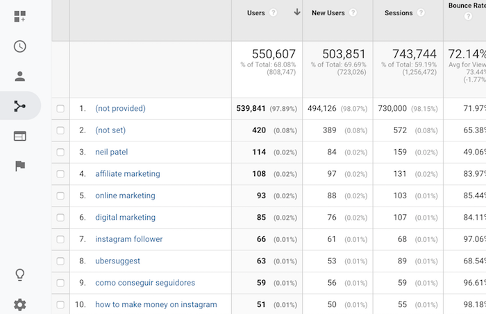 Google Traffic