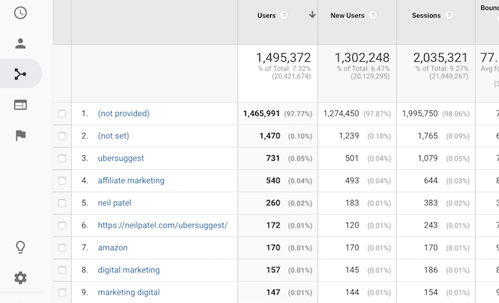 Google Traffic
