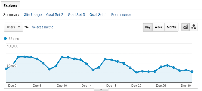 Increase Google Traffic
