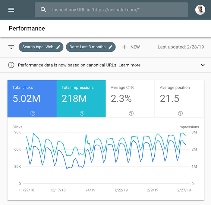 Increase Google Traffic