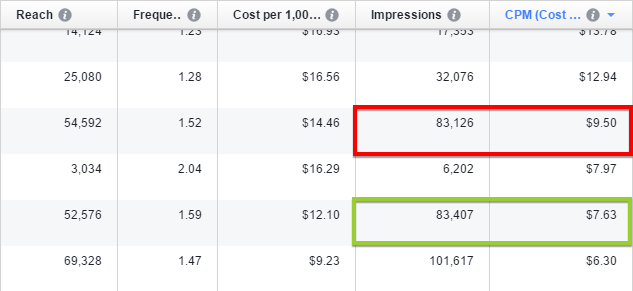 Facebook Ads