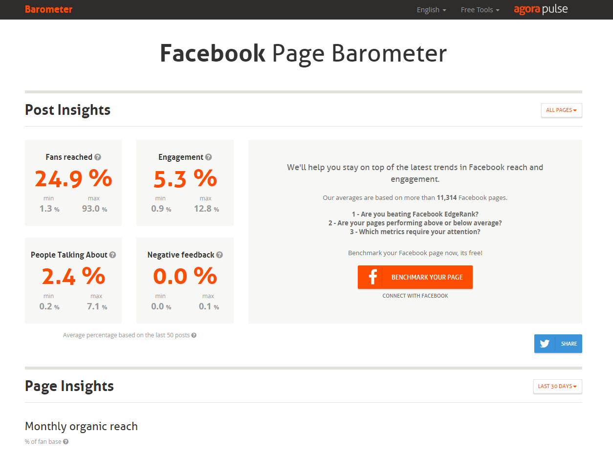 Agorapulse Barometer