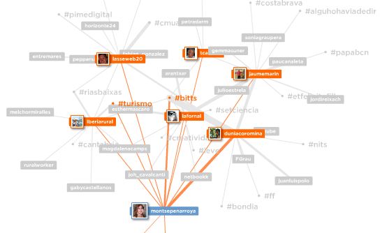 Mentionmapp