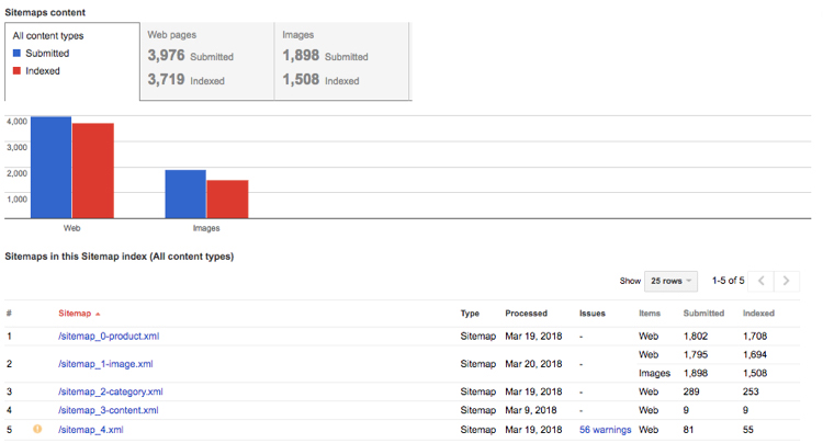 XML Sitemap