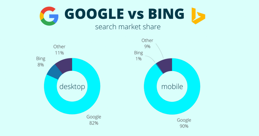 Google Vs Bing