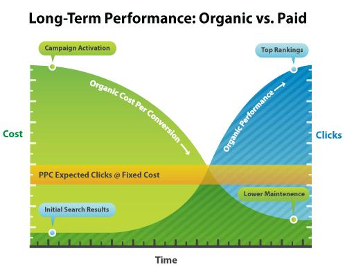 Higher Sustainability