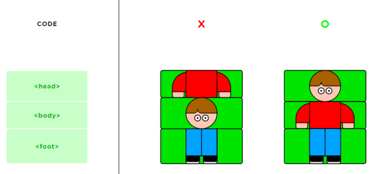 7 Easy Ways for Parents to Support Their Kids Technology Education Development