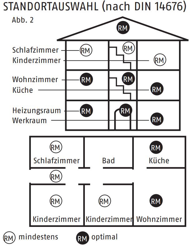 Rauchmelder für heizungsräume