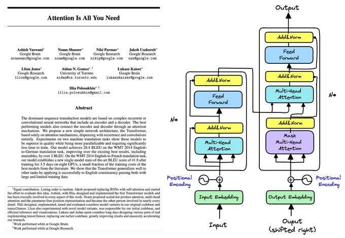 Bản chất của Học sâu (Deep Learning): Mạng nơ-ron, Thụ thể Attention và Không gian Vector