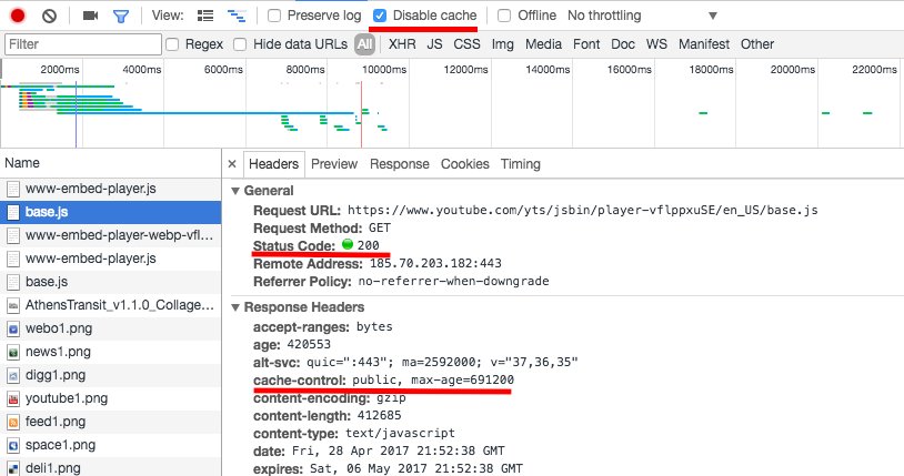 Redis cache-aside pattern