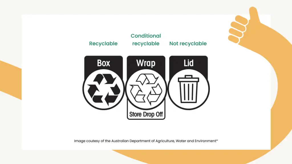 Recycling labels