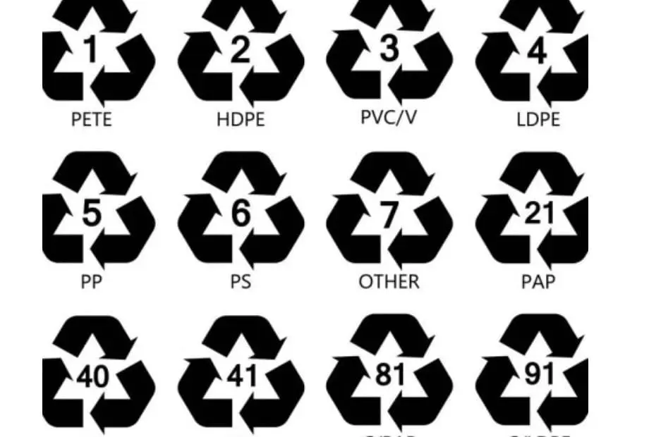 Plastic recycling symbols what do they actually mean? Ridly