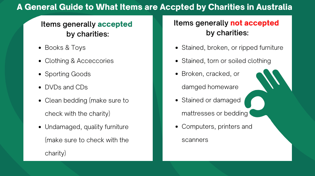 What items are accepted by charities in Australia