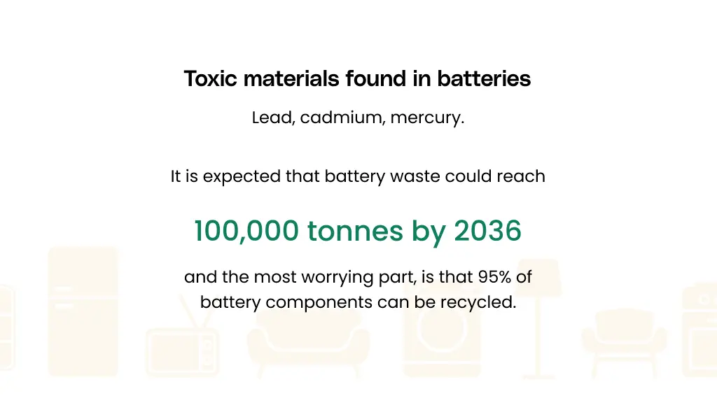 Toxic materials found in batteries