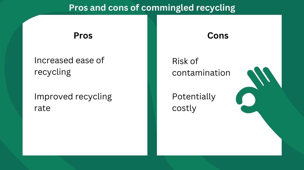 infographics for commingled recycling