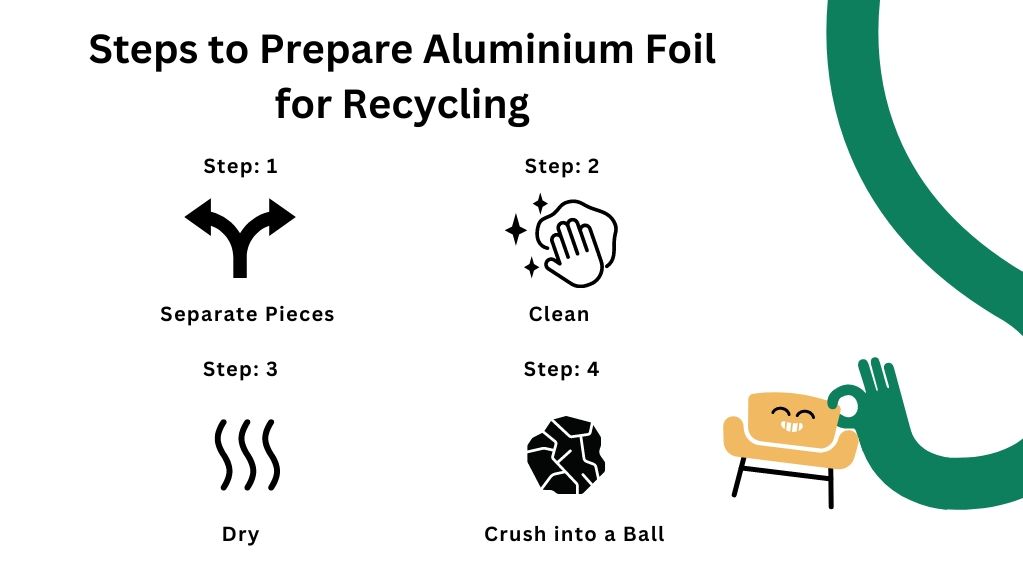 Can You Recycle Aluminium Foil? Ridly