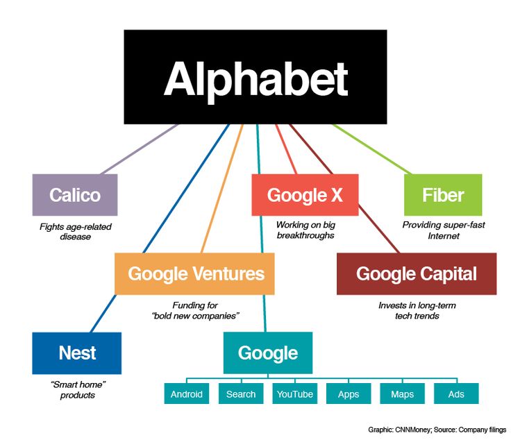 Alphabet Shares Climb as AI Investments Start Paying Off