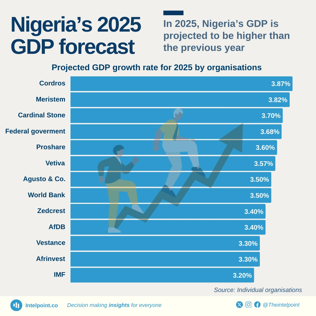 Israeli-Iran Conflict: Mixed Impacts on Nigerian Economy