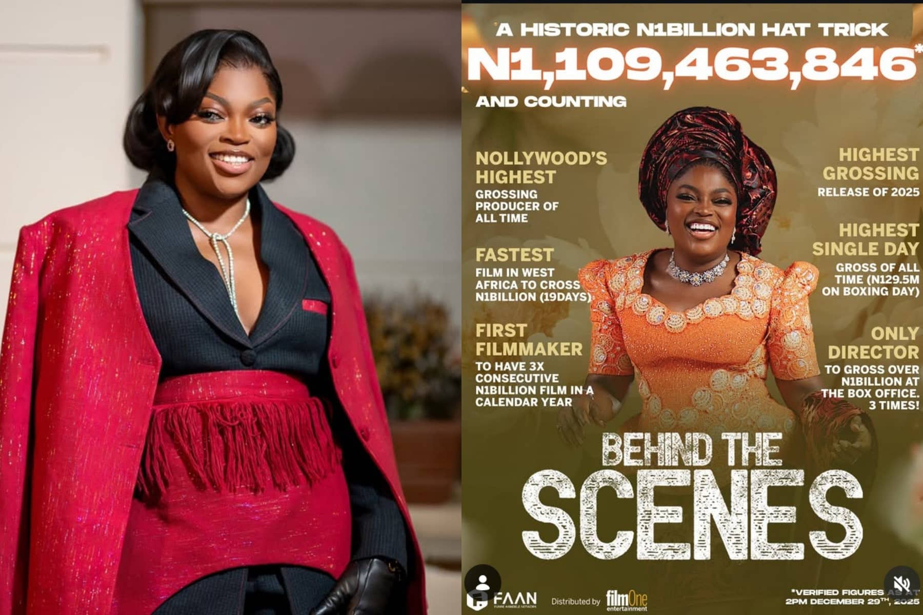 Funke Akindele Opens Up On Her Greatest Value As Behind The Scenes Crosses N1bn