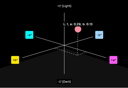 OKLAB Color Space