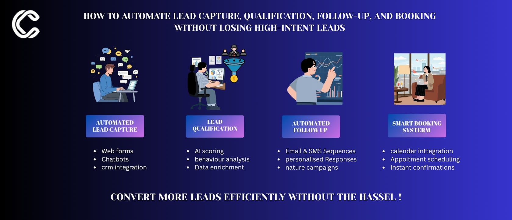 Lead generation automation workflow for capture qualification follow-up and booking
