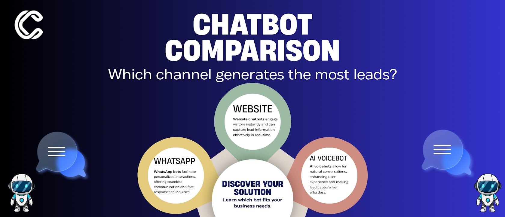 Website chatbot vs WhatsApp bot vs AI comparison for lead generation