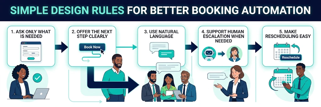 design rules for better booking automation steps and process