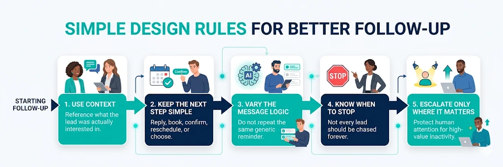 follow up design rules simple workflow