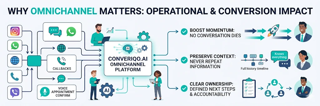 disconnected channels broken customer journey example