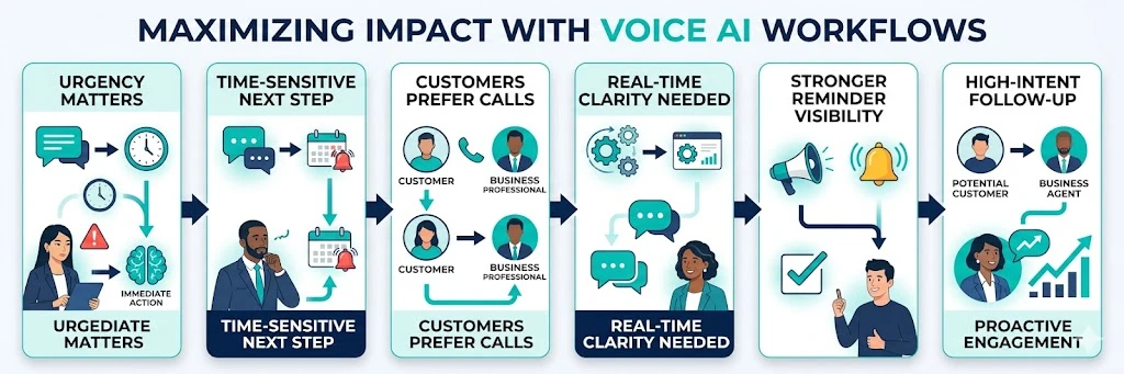 voice works especially well