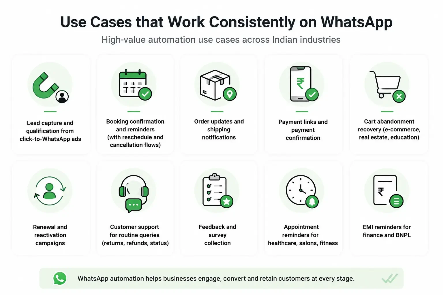 WhatsApp automation use cases for Indian businesses