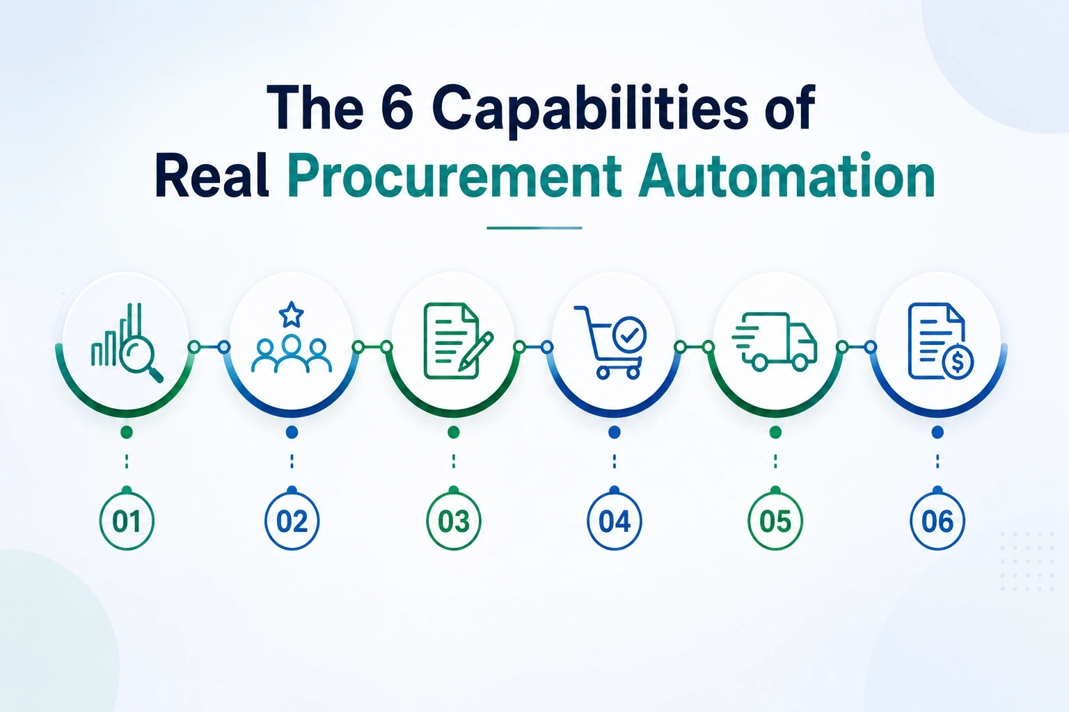 Procurement automation capability icons illustration